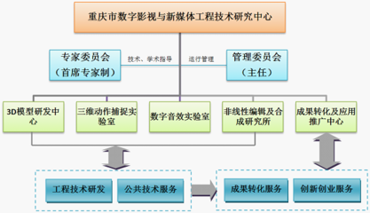 重庆市数字影视与新媒体工程技术研究中心 引领信息咨询服务的创新引擎